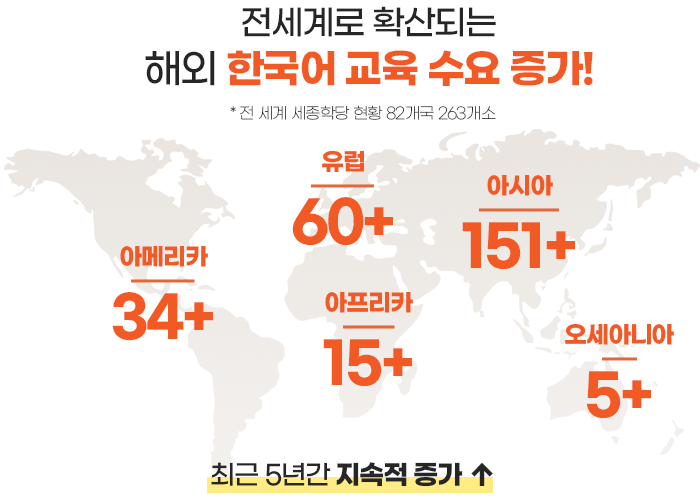전세계로 확산되는 해외 한국어 교육 수요 증가! (* 전 세계 세종학당 현황 82개국 263개소)