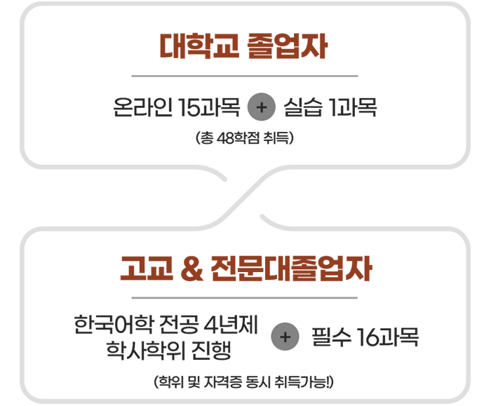 취득절차 : 아래 설명