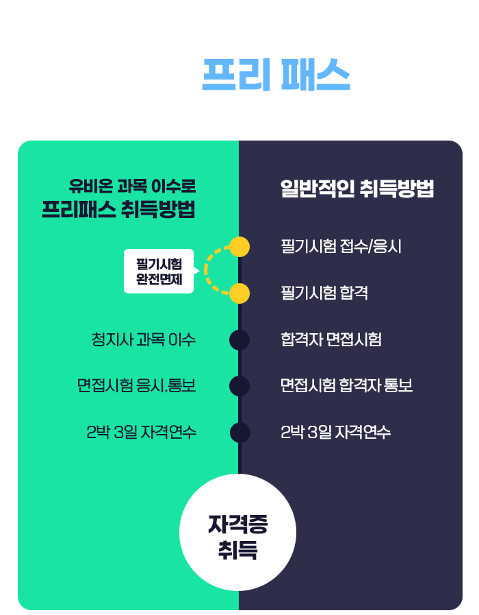 필기 시험 걱정 제로! 한 학기로 마무리되는 유비온원격평생교육원 청소년지도사 필기시험 프리 패스 과정