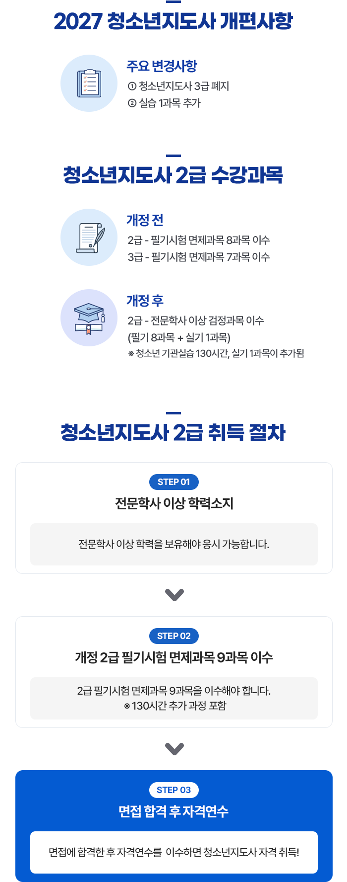 자격제도 개편 내용 도식화 : 아래 설명
