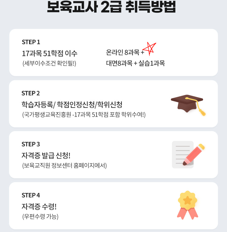 취득방법 도식화 : 아래 설명