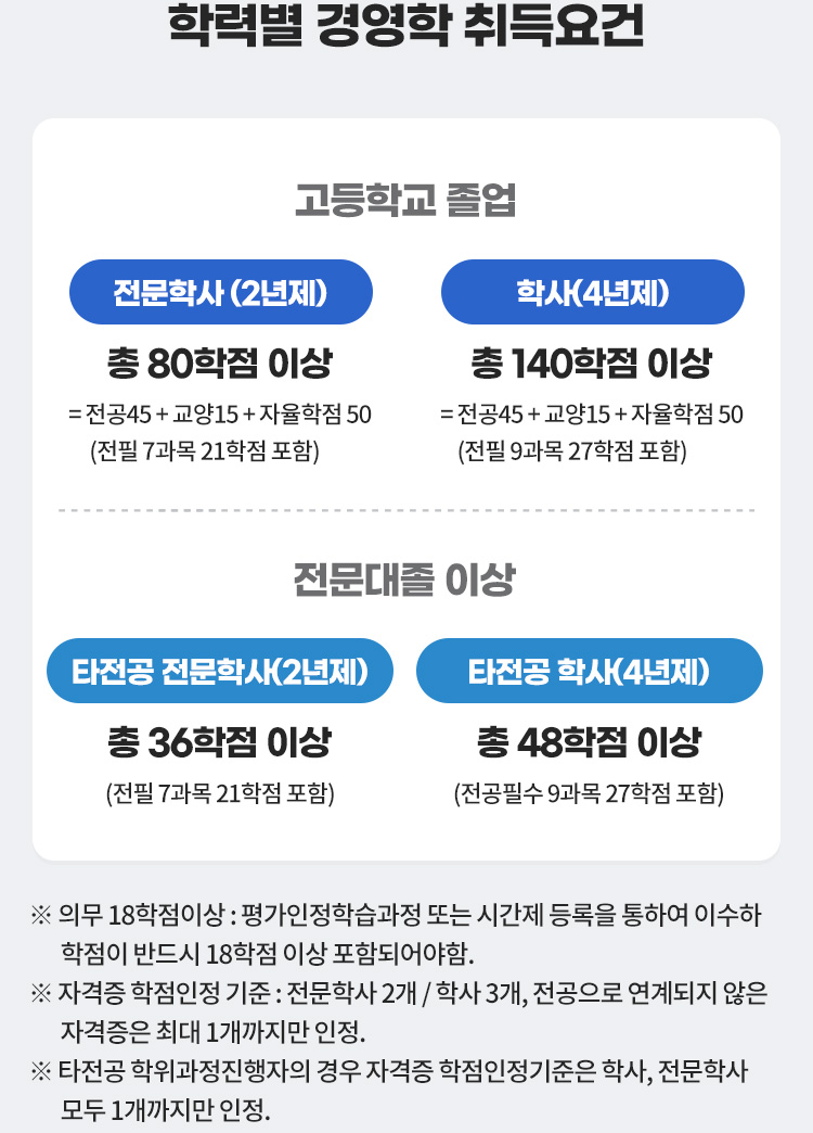 취득요건 도식화 :아래 설명