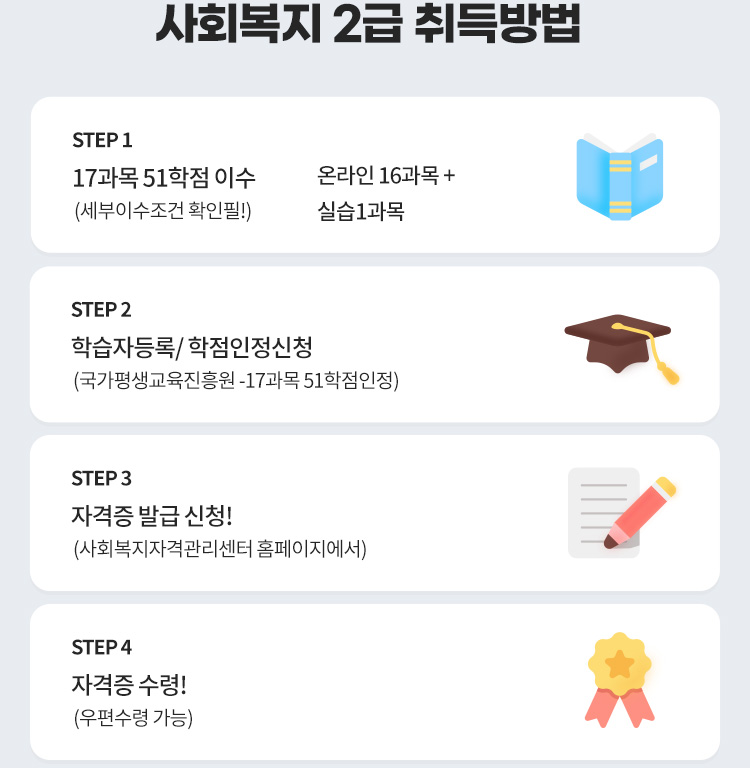 취득방법 도식화 :아래 설명