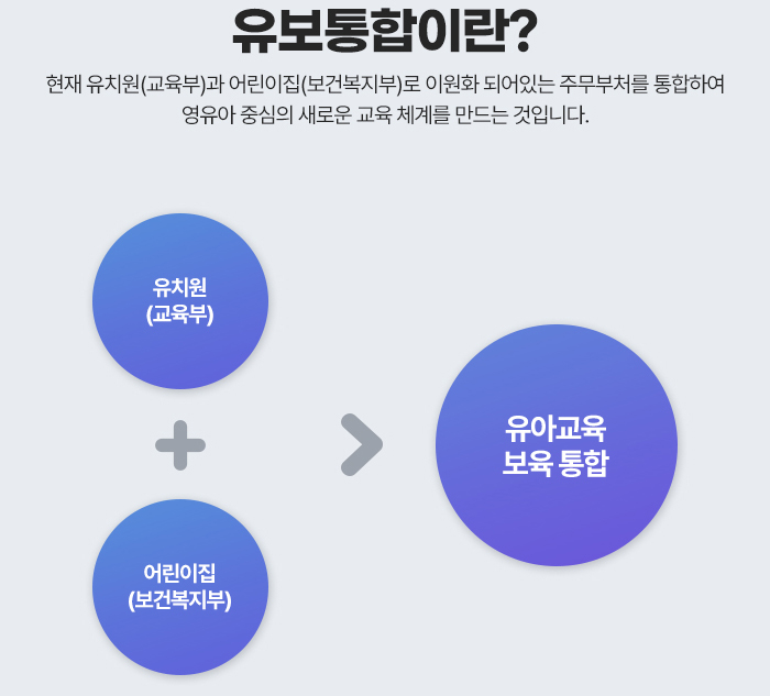 유보통합1 도식화 : 아래 설명