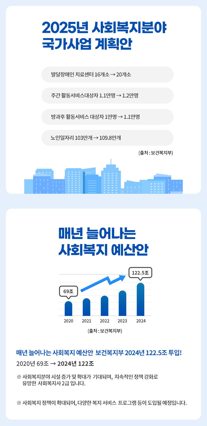 예산 도식화 : 아래 설명